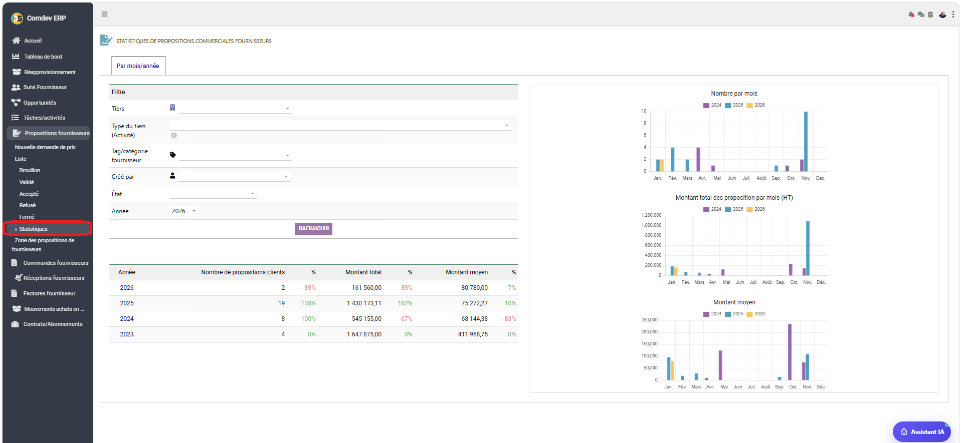 Interface Statistiques de Propositions Commerciales Fournisseurs Comdev ERP