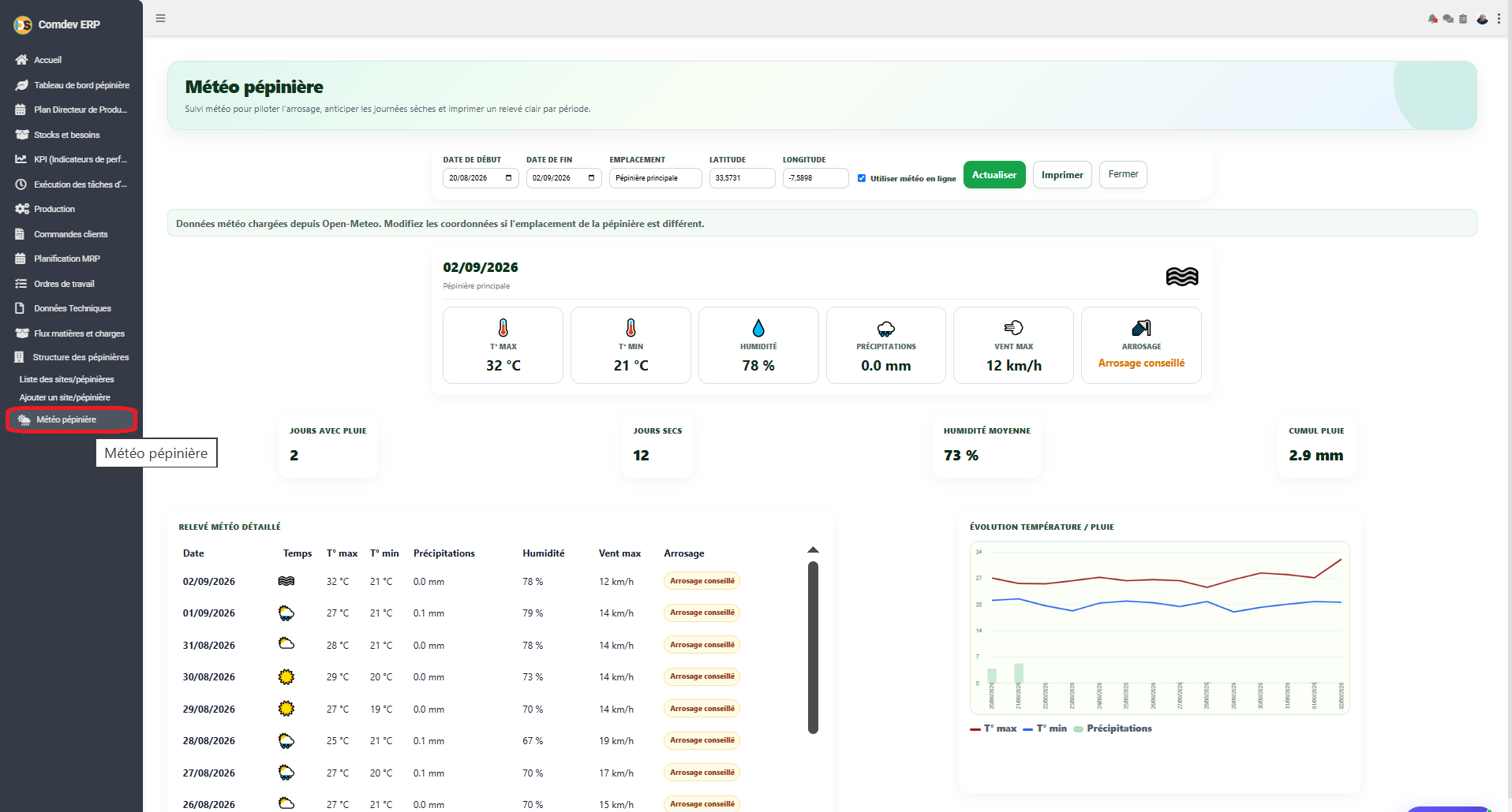 Interface Météo Pépinière Comdev ERP