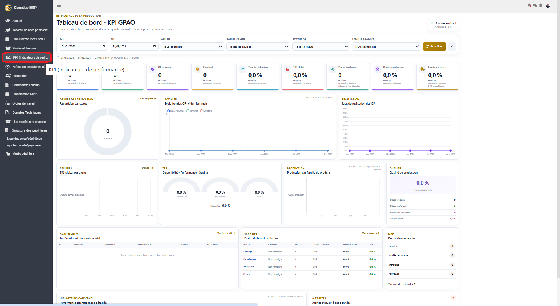 Interface Tableau de bord KPI GPAO Comdev ERP