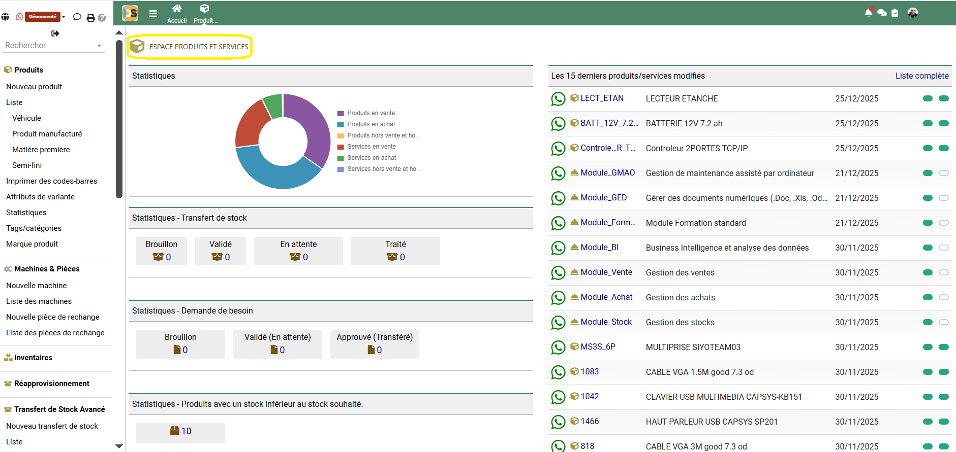 Tableau de bord Produits et Services - Module Stock