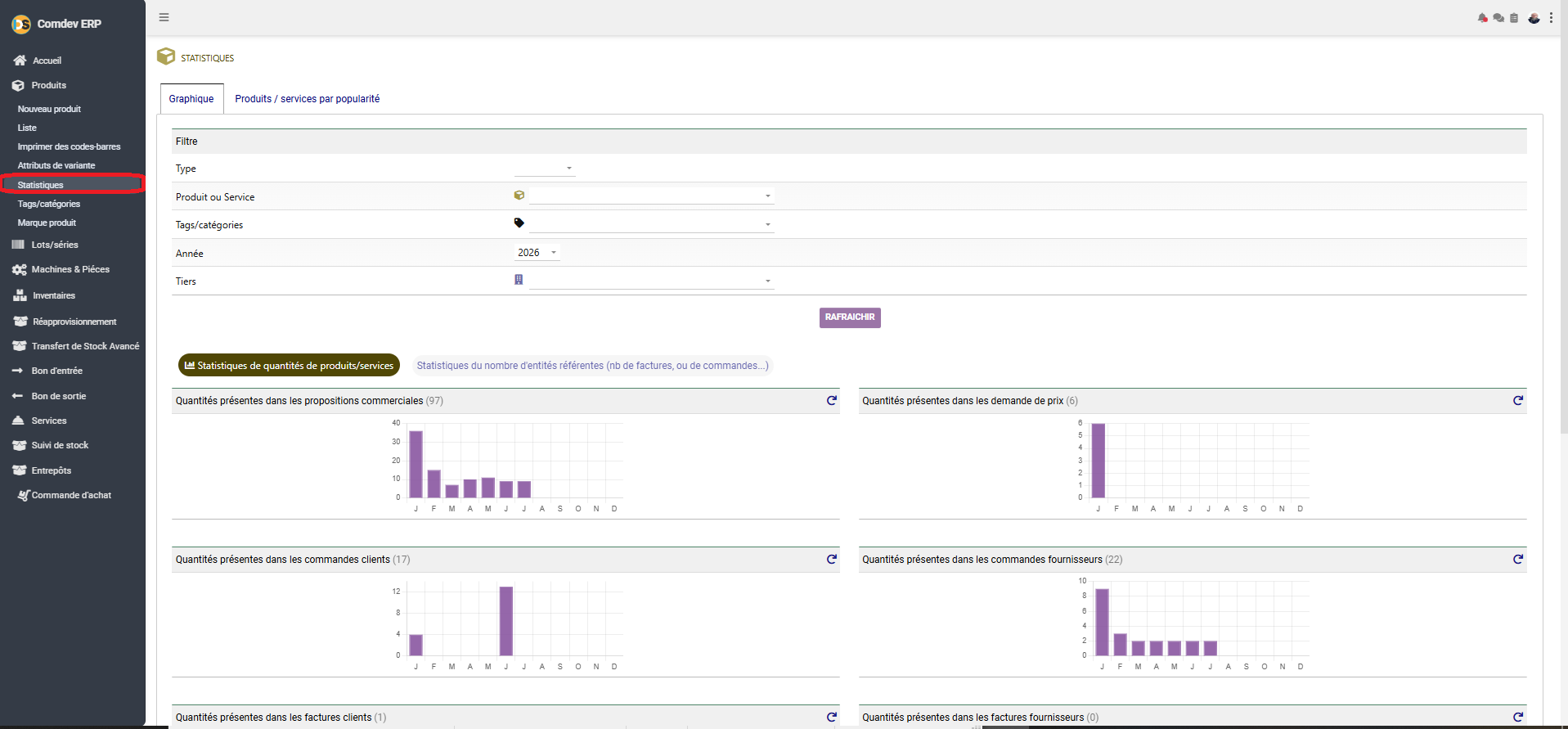 Interface Statistiques Comdev ERP