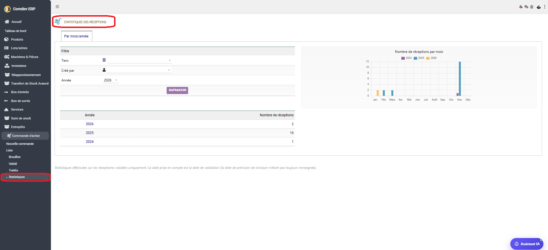 Interface Statistiques des Réceptions Comdev ERP