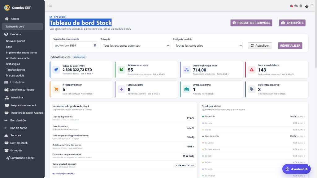 Tableau de bord Stock Comdev ERP
