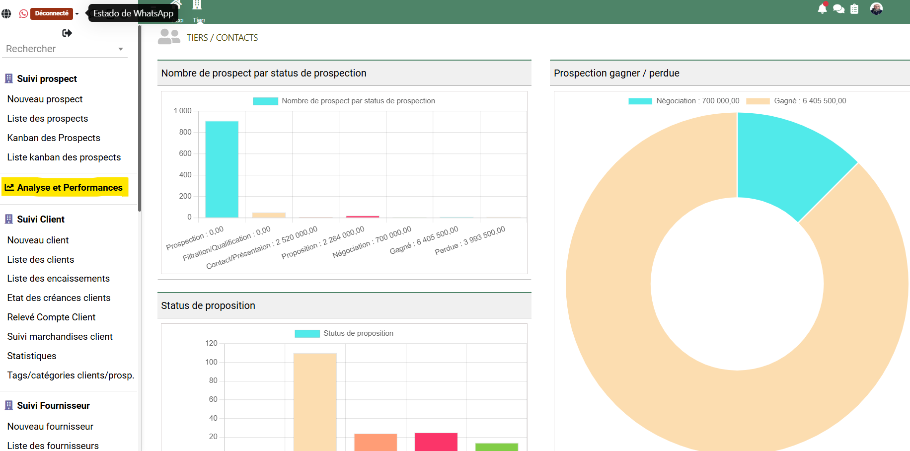 Analyse et performance - Module Tiers