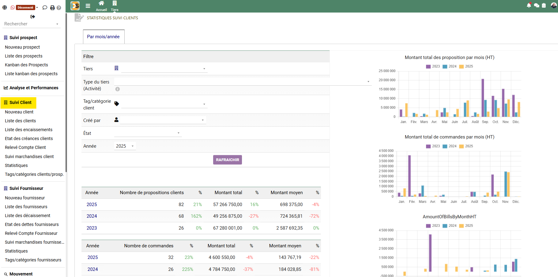 Statistiques Suivi Clients - Module TIERS