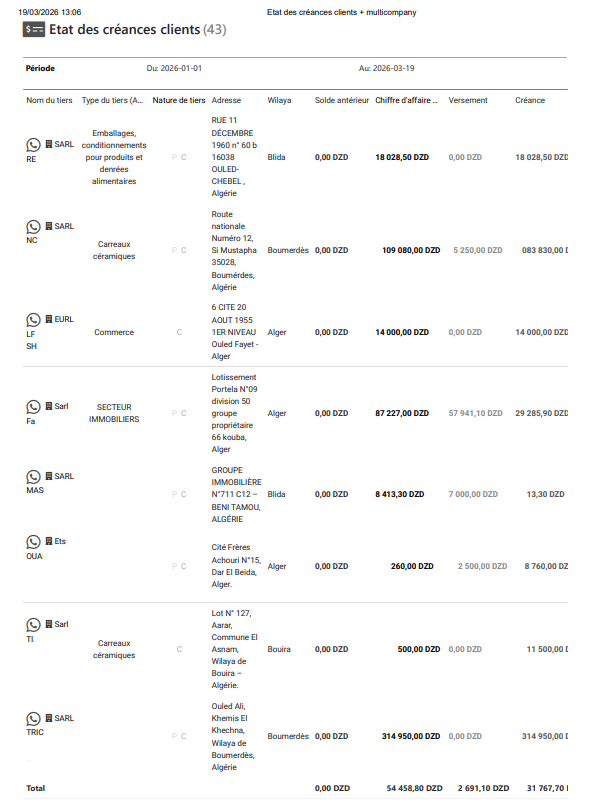 Impression créances