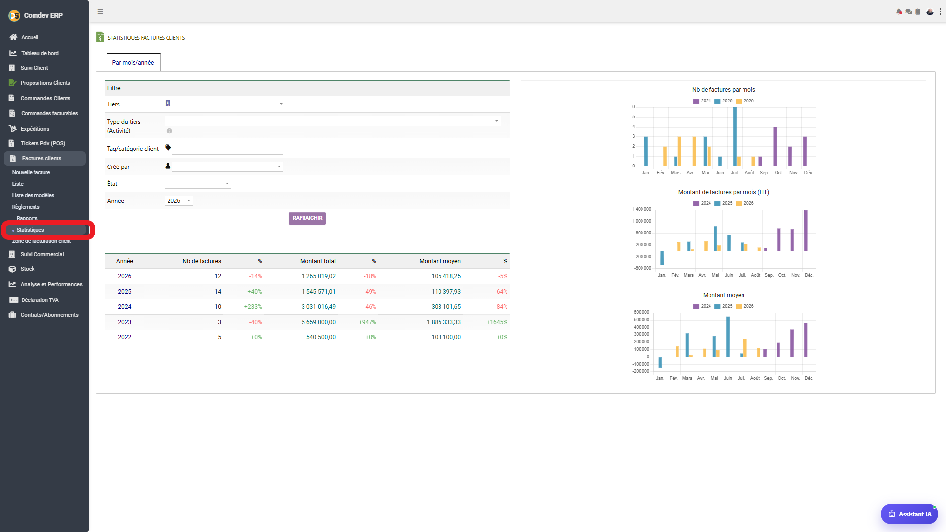 Interface Statistiques Factures Clients Comdev ERP