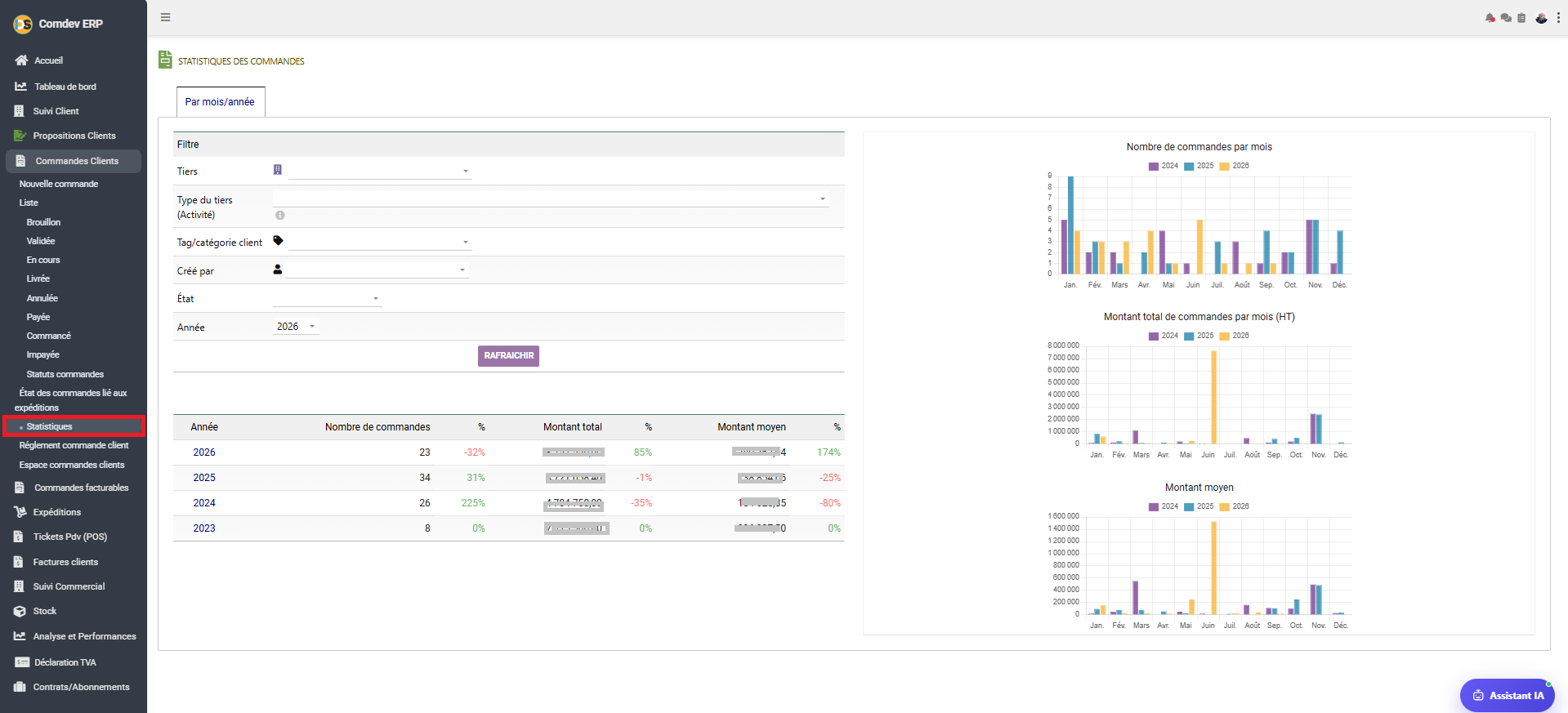 Interface Statistiques des Commandes Comdev ERP