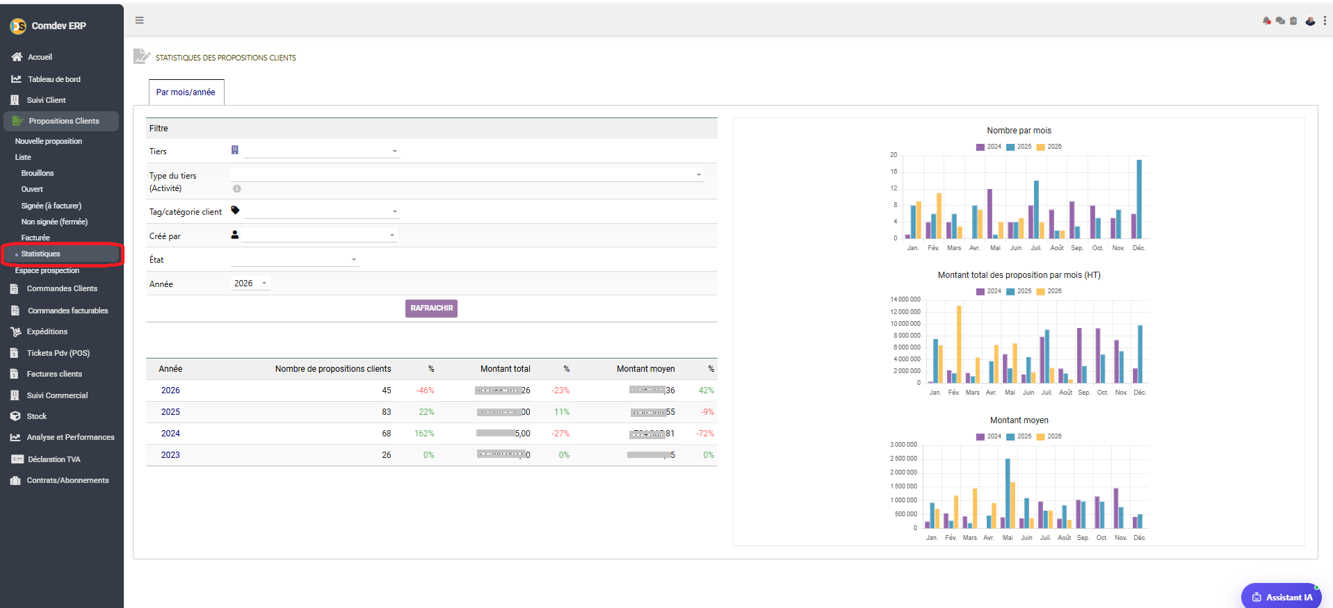 Interface Statistiques des Propositions Clients Comdev ERP