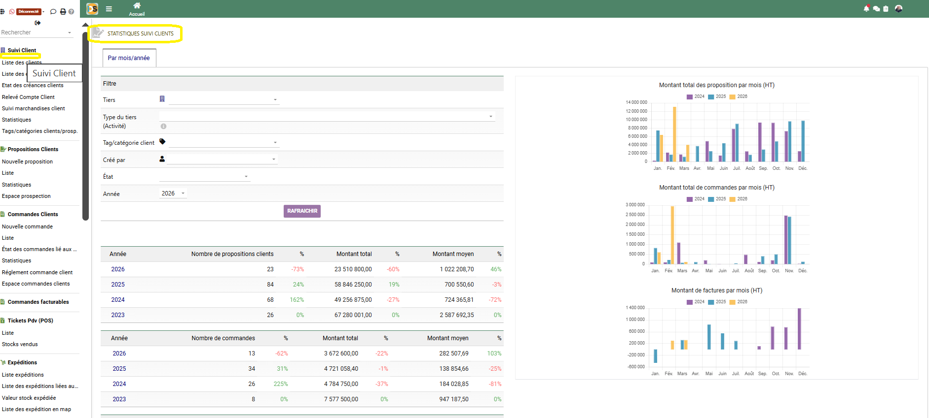 Statistiques suivi clients