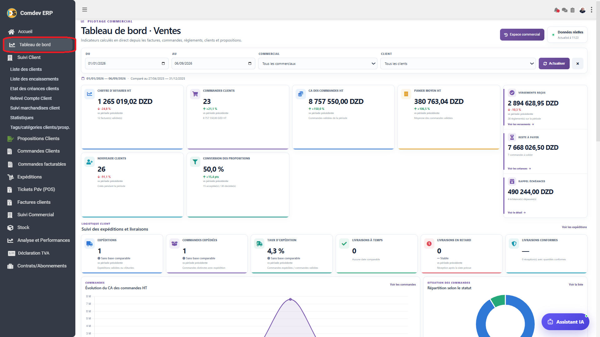 Interface Tableau de bord Ventes Comdev ERP